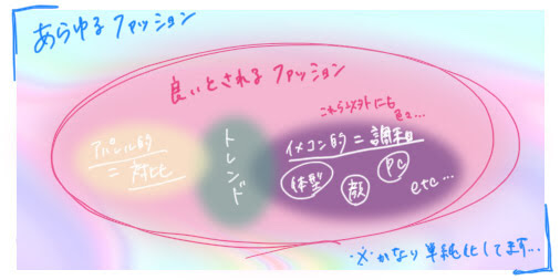 アパレル業界的な「対比のおしゃれ」はどうやって作るのか？