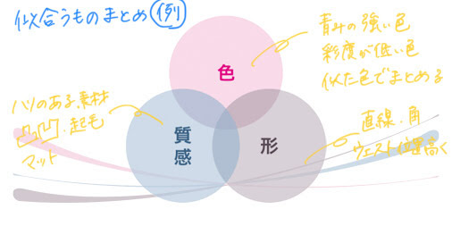 アパレル業界的な「対比のおしゃれ」はどうやって作るのか？