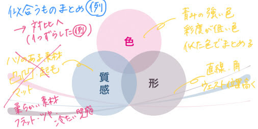 アパレル業界的な「対比のおしゃれ」はどうやって作るのか？