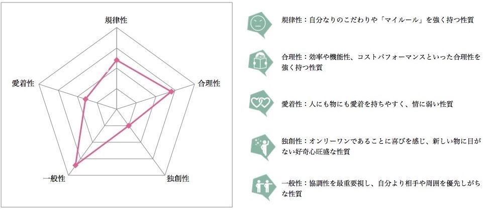 パーソナルカラーオータムタイプ（イエベ秋）の大人女性の春色の取り入れ方【お客様コーデ事例】