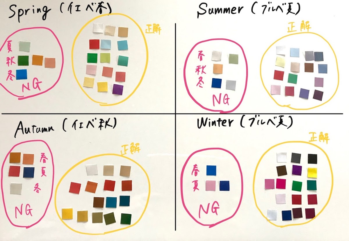 パーソナルカラー診断を学んでも、実践で使えない！を防ぐための特訓
