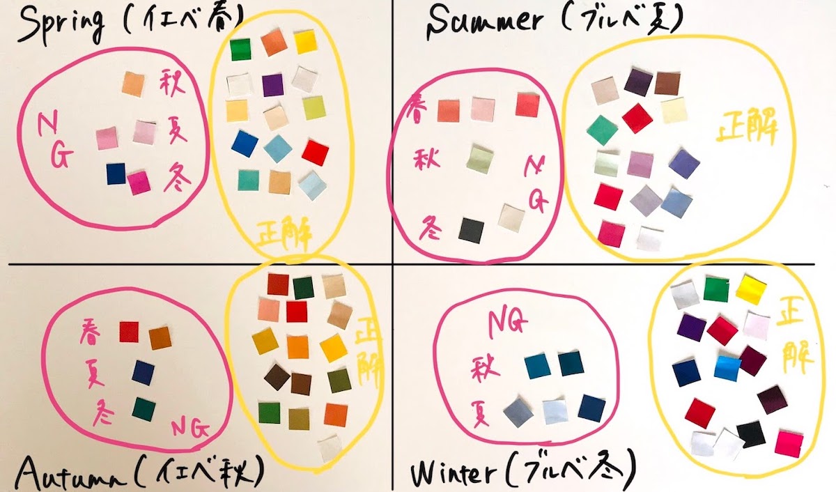 パーソナルカラー診断を学んでも、実践で使えない！を防ぐための特訓