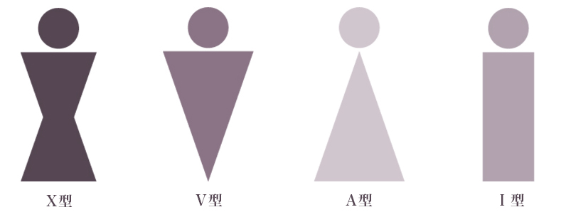 体型が丸みの強いA型、もしくはメリハリのあるX型である