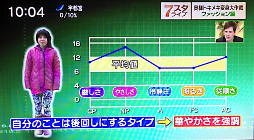 テレビ東京「奥様変身企画」にスタイリストとして出演しました！